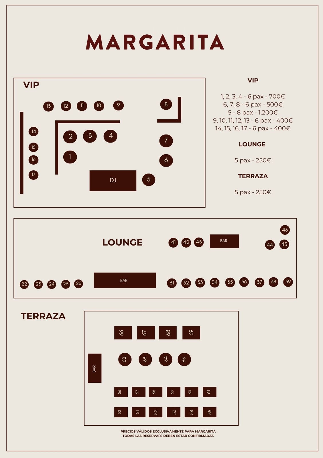 Mapa de mesas